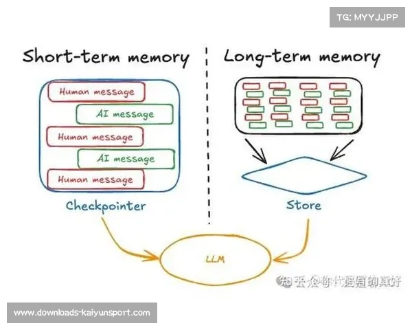 当前阶段AI实时图像修复算法落地 有效提升了弱光环境下捕捉的精细度